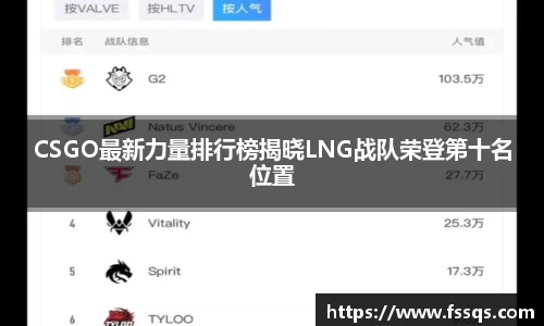 CSGO最新力量排行榜揭晓LNG战队荣登第十名位置